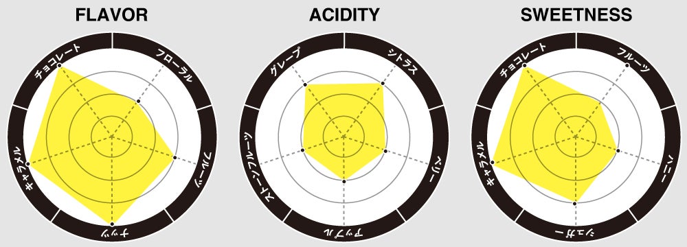 フレーバーチャート画像